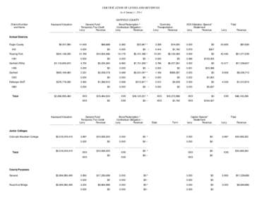 CERTIFICATION OF LEVIES AND REVENUES As of January 1, 2014 GARFIELD COUNTY District Number and Name