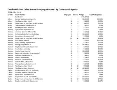 Combined Fund Drive Annual Campaign Report - By County and Agency 2014 Q3[removed]County Adams Adams Asotin