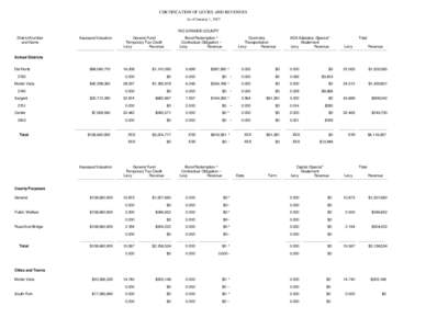 CERTIFICATION OF LEVIES AND REVENUES As of January 1, 2007 RIO GRANDE COUNTY District Number and Name