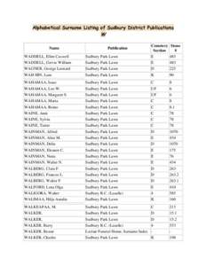 Alphabetical Surname Listing of Sudbury District Publications  W Name