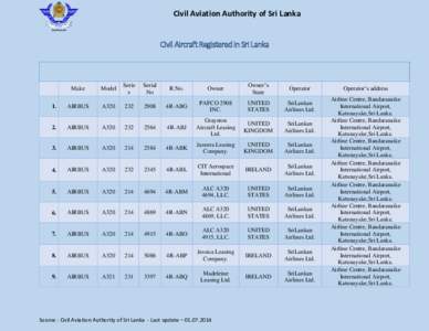 Civil Aviation Authority of Sri Lanka  Civil Aircraft Registered in Sri Lanka Make