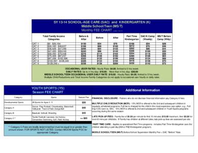 SY[removed]SCHOOL-AGE CARE (SAC) and KINDERGARTEN (K) Middle School/Teen (MS/T) Monthly FEE CHART (updated 20 Sep 13)  Total Family Income