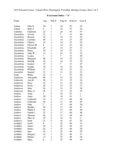 1851 Personal Census - Canada West, Huntingdon Township, Hastings County, Parts 1 & 2 Everyname Index - 