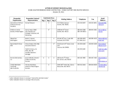 LETTERS OF INTEREST RECEIVED by DSHS E2SHB 2264 PERFORMANCE BASED CONTRACTING – FAMILY SUPPORT AND RELATED SERVICES October 29, 2012 Responder Organization