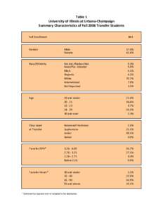 Table 1 University of Illinois at Urbana-Champaign Summary Characteristics of Fall 2006 Transfer Students Fall Enrollment  883