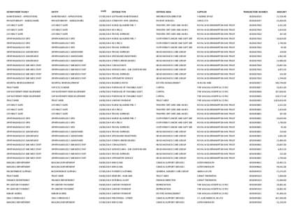 DATE  DEPARTMENT FAMILY ENTITY