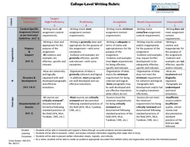 Microsoft Word[removed]College-Level Writing Rubric. Rev[removed]