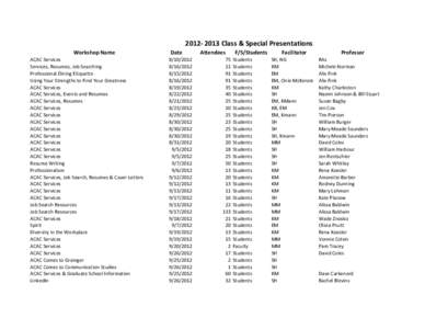 Class & Special Presentations Workshop Name ACAC Services Services, Resumes, Job Searching Professional Dining Etiquette Using Your Strengths to Find Your Greatness