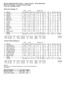 Official Basketball Box Score -- Game Totals -- Final Statistics Montreat College vs Toccoa Falls College[removed]:00 pm at TFC Montreat College 72 ##