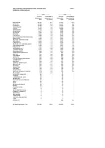 Size of Reporting Airports December[removed]November 2009 Comparison with previous year