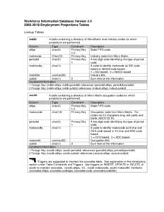 Workforce Information Database Version[removed]Employment Projections Tables Lookup Tables inddir  A table containing a directory of MicroMatrix level industry codes for which