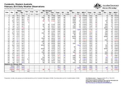 Cunderdin, Western Australia February 2015 Daily Weather Observations Most observations from the airport, but some from a site in town. Date