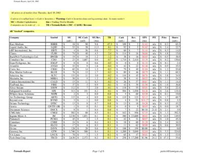 Tornado Report, April 30, 2002  All prices as of market close Thursday, April 30, 2002 Cash (as it is tallied here) = Cash + Securities. ( Warning: Cash + Securities data can lag earnings data - by many weeks!) MC = Mark