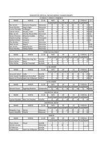 EDMONTON OFFICIAL SHOWJUMPING CHAMPIONSHIPS D GRADE C GRADE COMBINED HORSE CLUB AM5 GP