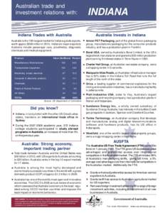 Australian trade and investment relations with: Australia  INDIANA