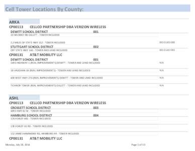 COMPANIES WITH TOWERS INCLUDED REPORT