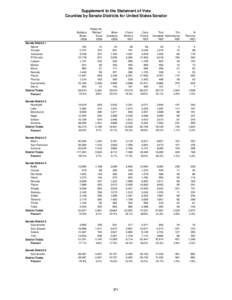 Supplement to the Statement of Vote Counties by Senate Districts for United States Senator Barbara Boxer DEM