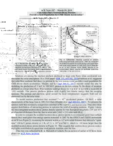 ACE News 197 – March 19, 2018 Can Solar Flare Neutron-Decay Protons Provide a Seed Population for CME Shock Acceleration? Fig. 1: Neutron-decay proton densities for the indicated conditions and for 10° (a) and 45° (b