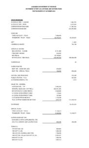 LOUISIANA DEPARTMENT OF REVENUE STATEMENT OF NET COLLECTIONS AND DISTRIBUTIONS FOR THE MONTH OF OCTOBER 2012 STATE REVENUES ALCOHOLIC BEV - LIQ/WINE