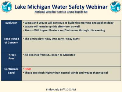 Lake Michigan Water Safety Webinar National Weather Service Grand Rapids MI Evolution  Time Period