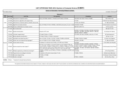 UNIT OFFERINGS YEARBachelor of Computer Science (C2001) School of Information Technology Malaysia Campus List is Subject to Change Last Updated: 25 February 2016