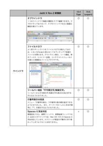 Jedit X Rev.2 新機能 タブウインドウ 10.4 Tiger