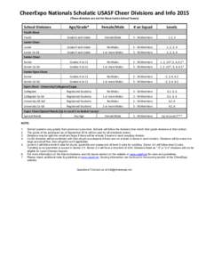 CheerExpo	
  Nationals	
  Scholatic	
  USASF	
  Cheer	
  Divisions	
  and	
  Info	
  2015	
   (These	
  divisions	
  are	
  not	
  for	
  Nova	
  Scotia	
  School	
  Teams)	
   	
   School	
  Division