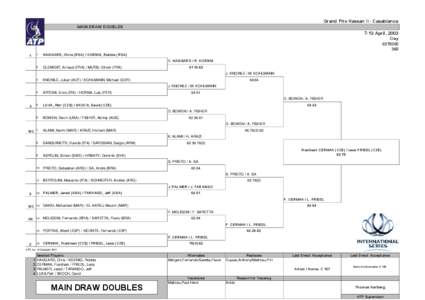 Leoš Friedl / František Čermák / Tennis / Grand Prix Hassan II – Doubles / Grand Prix Hassan II