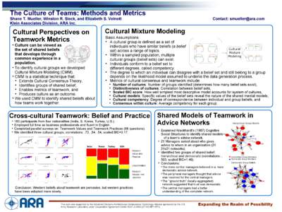 The Culture of Teams: Methods and Metrics Shane T. Mueller, Winston R. Sieck, and Elizabeth S. Veinott Klein Associates Division, ARA Inc. Contact: [removed]