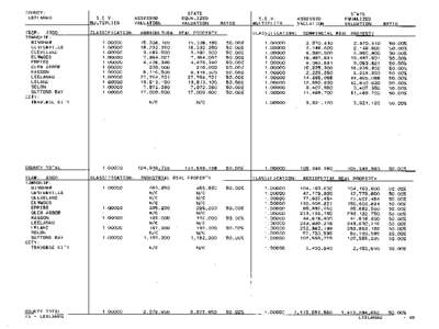 Horse racing / Leelanau County /  Michigan / Traverse City micropolitan area