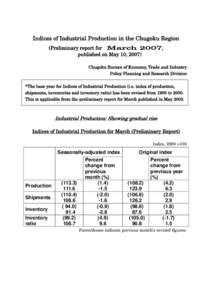 Indices of Industrial Production in the Chugoku Region (Preliminary report for March 2007, published on May 10, 2007) Chugoku Bureau of Economy, Trade and Industry Policy Planning and Research Division *The base year for