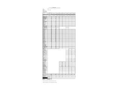 Secretary of State 1% Tally and Post-Election Manual Tally Log - Summary Sheet County NAPA Precinct Election Date