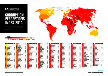 CORRUPTION PERCEPTIONS INDEX 2014 The perceived levels of public sector corruption in 175 countries/territories around the world.