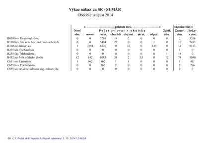 Výkaz nákaz za SR - SUMÁR Obdobie: august 2014 B059 bov Paratuberkulóza %ERY,QIHNþQiERYLQQiULQRWUDFKHLWtGD B160 ovi Klusavka