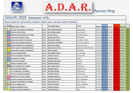 Passion Ring Sélectifs 2018 classement et fin Bravo à tous les concurrents et bonne chance pour ceux qui vont à Narbonne Class GR