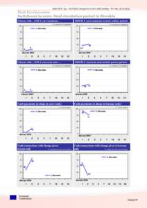 Flash EB No 255 – SLOVAKIA changeover to euro, daily tracking – D+1 day, [removed]Flash Eurobarometer Switchover to euro: Dual circulation period in Slovakia Citizens with… ONLY euro banknotes …