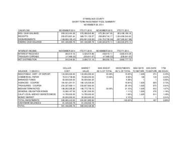 STANISLAUS COUNTY SHORT-TERM INVESTMENT POOL SUMMARY NOVEMBER 28, 2014 CASHFLOW: BEG. CASH BALANCE RECEIPTS