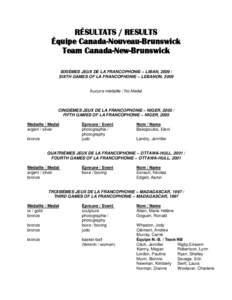 RÉSULTATS / RESULTS Équipe Canada-Nouveau-Brunswick Team Canada-New-Brunswick SIXIÈMES JEUX DE LA FRANCOPHONIE – LIBAN, [removed]SIXTH GAMES OF LA FRANCOPHONIE – LEBANON, 2009