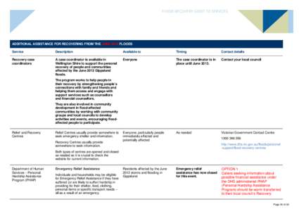 Flood Recovery Guide to Services - Issue[removed]March 2013