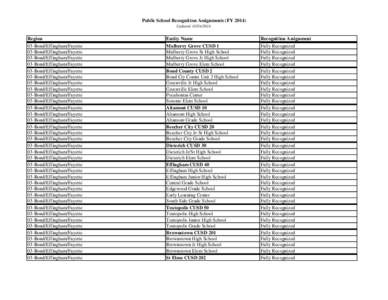 Public School Recognition Assignments (FY[removed]Updated: [removed]Region  Entity Name
