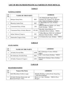 LIST OF RECOGNISED POLITICAL PARTIES IN WEST BENGAL TABLE-I NATIONAL PARTIES SL No.