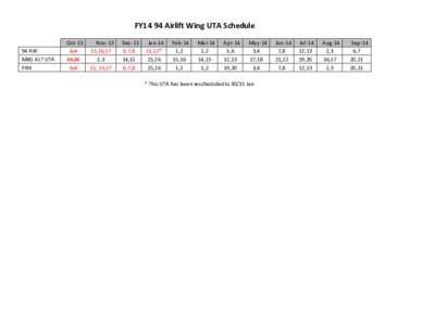FY14 94 Airlift Wing UTA Schedule 94 AW MXG ALT UTA FIRE  Oct-13