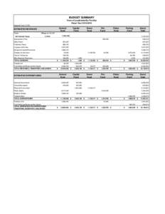 BUDGET SUMMARY Town of Lauderdale-By-The-Sea Fiscal YearGeneral Fund: General