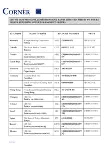 LIST OF OUR PRINCIPAL CORRESPONDENT BANKS THROUGH WHICH WE WOULD PREFER RECEIVING COVER FOR PAYMENT ORDERS. COUNTRY  NAME OF BANK