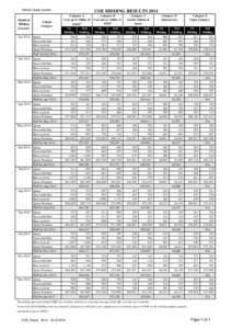 Vehicle Quota System Month of Bidding Exercise Jan-2014