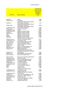 Lottery Grants[removed]HSE Area North East Northern Area