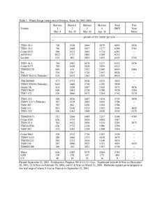 C:�uments and Settings�inistrator�al Settings�p�at Forage Variety Testwpd