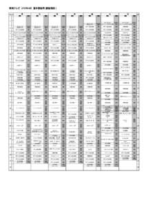 群馬テレビ 2012年4月 基本番組表（番組種別） 時 月  分