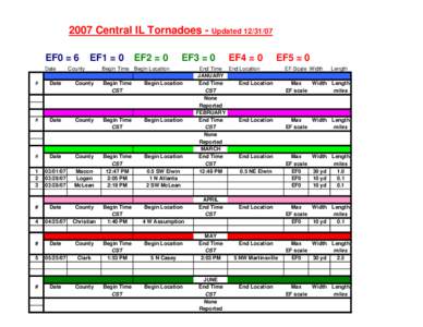 2007 Central IL Tornadoes - Updated[removed]EF0 = 6 Date EF1 = 0