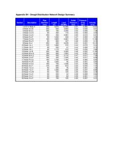 Appendix B4 - Omagh Distribution Network Design Summary  Section 1 2 3